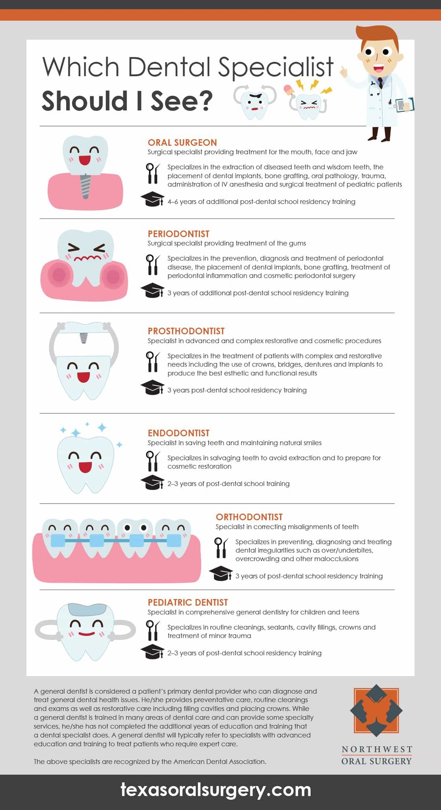 infographic tool to discover your dental needs