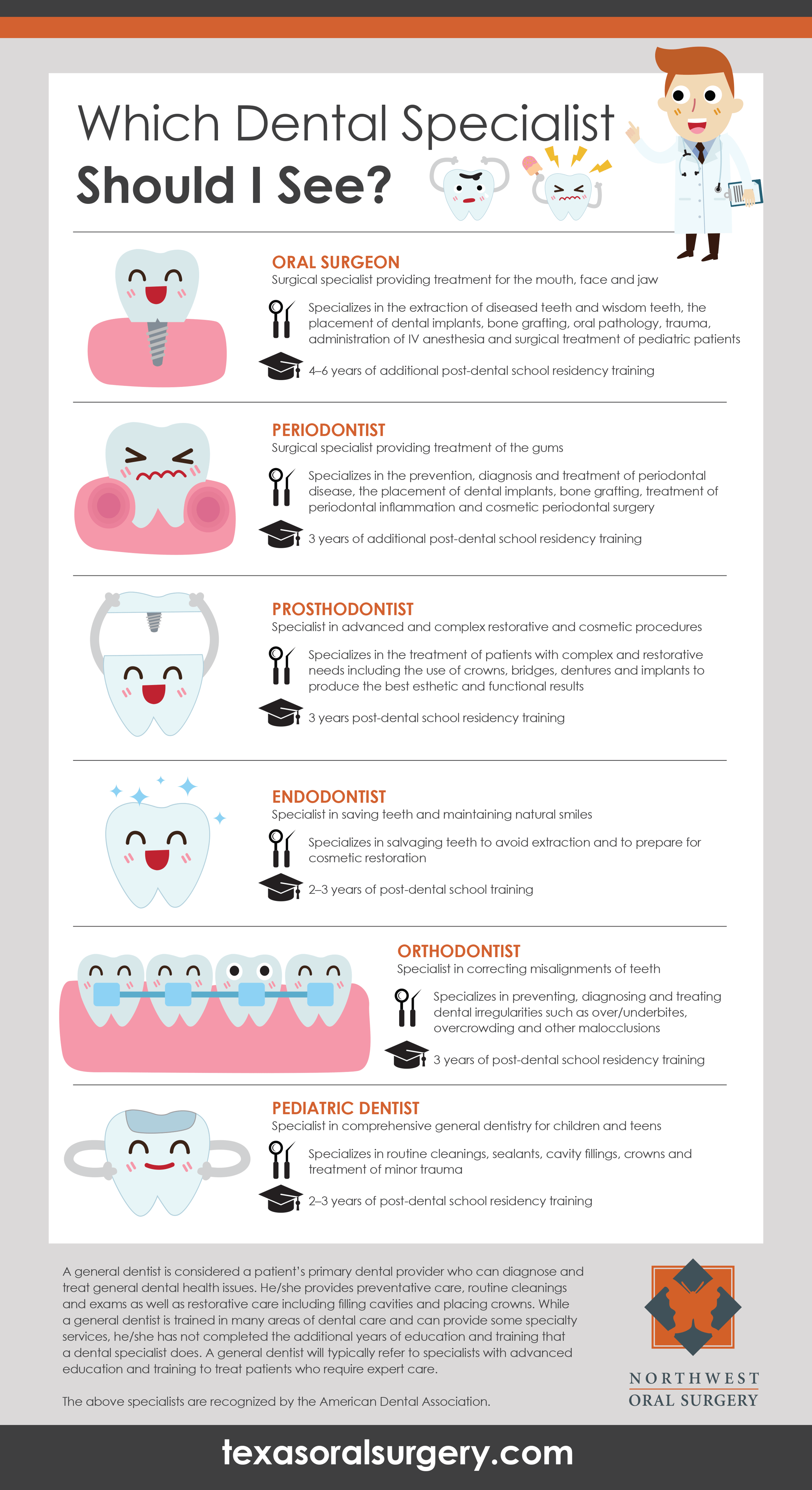 Dental Specialists Which Kind Should You See?